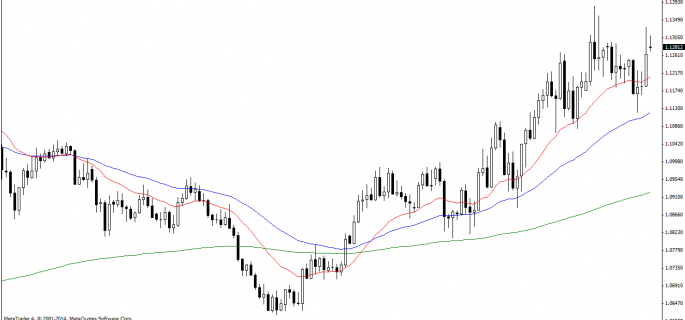 USDCADDaily
