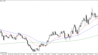 USDCADDaily