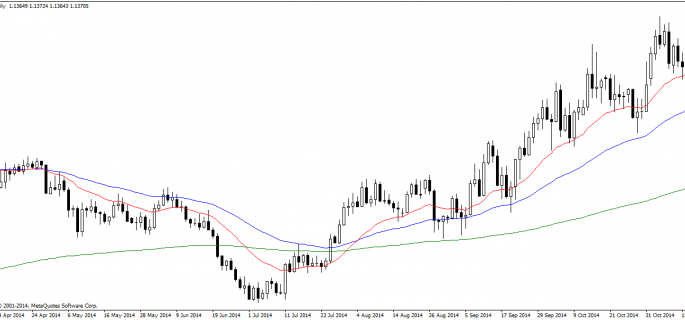 USDCADDaily