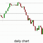 Australia 200 – Near Two Month High Above 5500