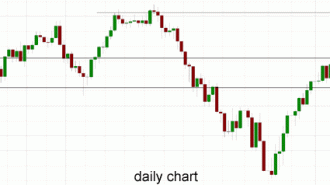 australia 200 - chart