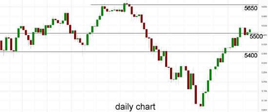 australia daily chart