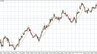 nzd usd 20-11-14