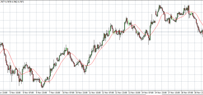 nzd usd 20-11-14