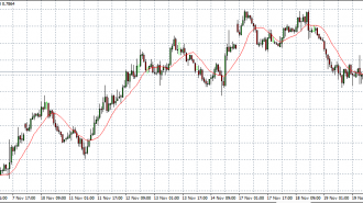 nzd usd 21-11-14