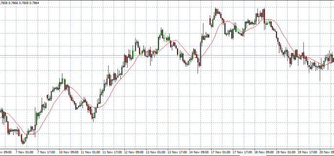 nzd usd 21-11-14