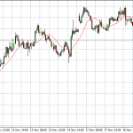 Technical Analysis: Currency pairs – Nov 24 