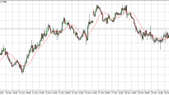 nzd usd 24-11-14 in