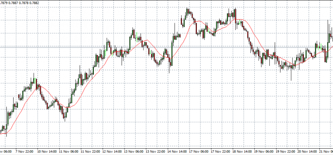 nzd usd 24-11-14 in