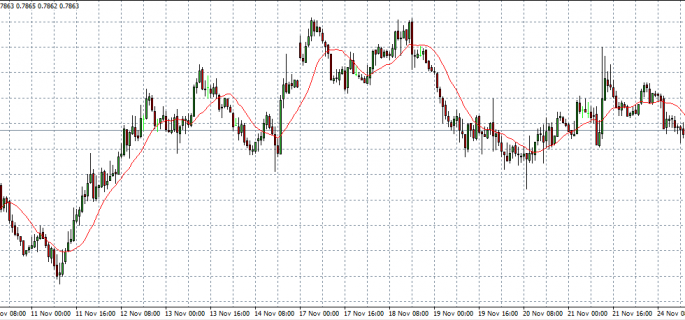 nzd usd 25-11-14