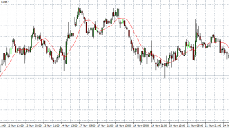 nzd usd 26-11-14