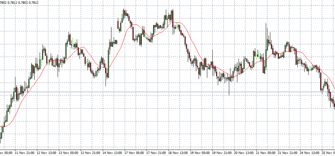 nzd usd 26-11-14