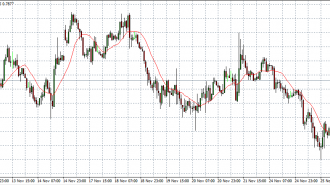 nzd usd 27-11-14