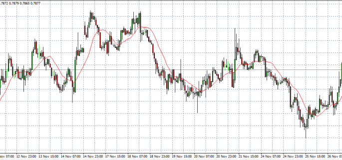 nzd usd 27-11-14