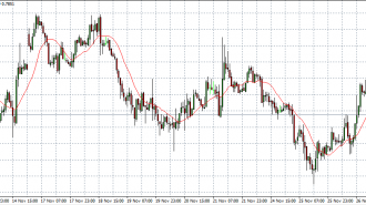 nzd usd 28-11-14 in