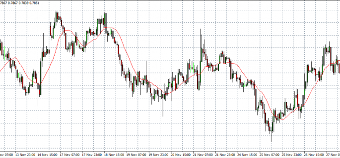 nzd usd 28-11-14 in