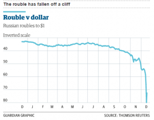 Chart - guardian 3