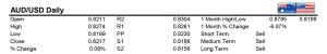 AUDUSD 17/12