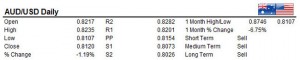 AUDUSD 18/12