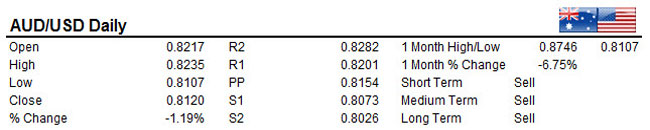 AUDUSD 18/12