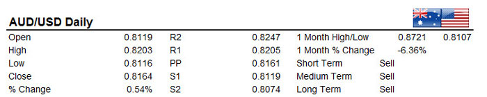 AUDUSD 19/12