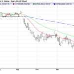 Wednesday December 24: OSB Daily Technical Analysis – Currency pairs