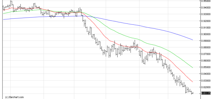 AUDUSDDaily 24