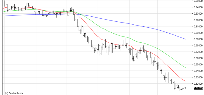 AUDUSDDaily 30