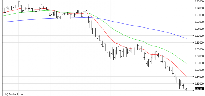 AUDUSDDaily chart dec16