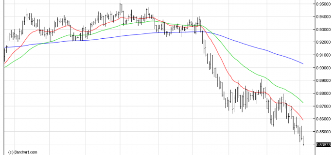 AUDUSDDaily chart osb 3/12