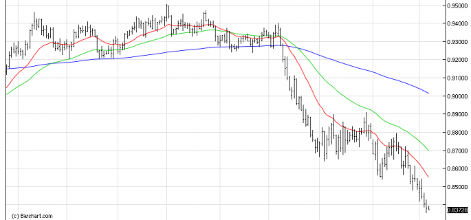 AUDUSDDaily 05/12