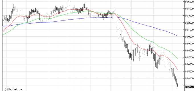 AUDUSDDaily 08/12