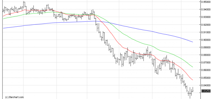 AUDUSDDaily 11/12