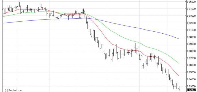 AUDUSDDaily 15-12