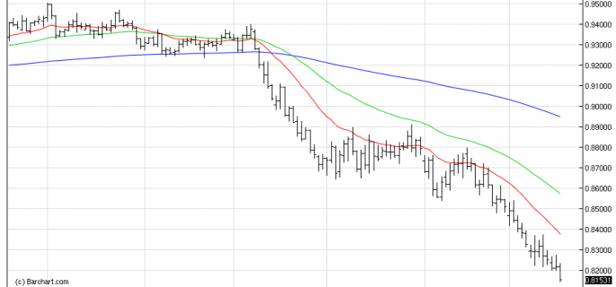 AUDUSDDaily 17/12