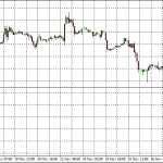 Technical Analysis: Commodities – Dec 02