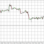 Technical Analysis: Commodities – Dec 03 