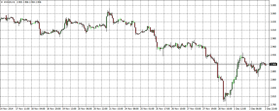 Crude Oil 03-12-14 in