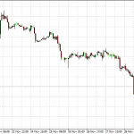 Technical Analysis: Commodities – Dec 04 