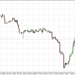 Technical Analysis: Commodities – Dec 05 