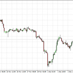 Technical Analysis: Commodities – Dec 08