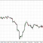 Technical Analysis: Commodities – Dec 09 