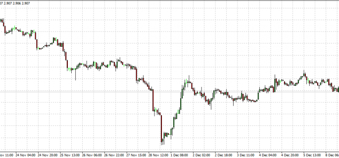 Copper 09-12-14 in