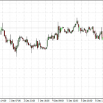 Technical Analysis: Commodities – Dec 12 