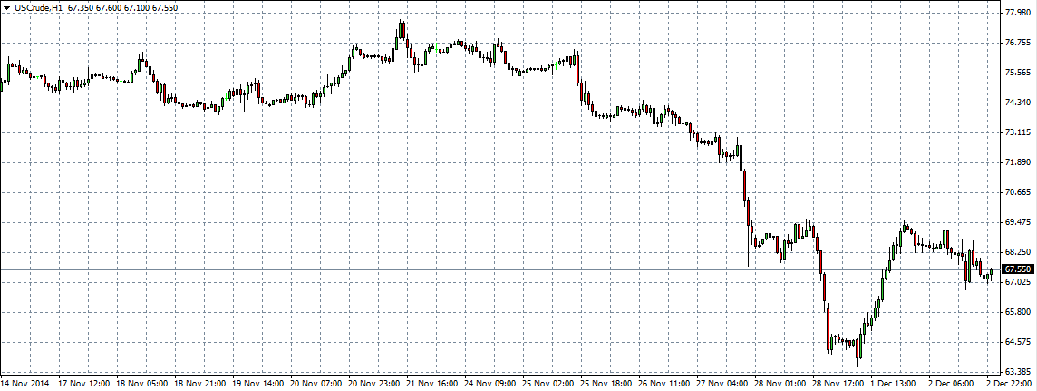 Crude Oil 03-12-14 in