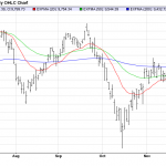 Thursday December 11: OSB Daily Technical Analysis – Indices