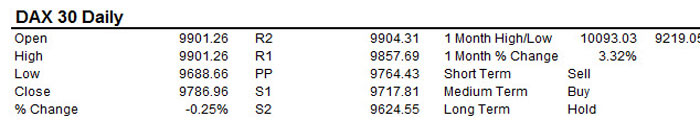 DAX 22/12