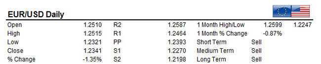 EURUSD 18/12