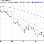 Friday December 19: OSB Daily Technical Analysis – Currency pairs 