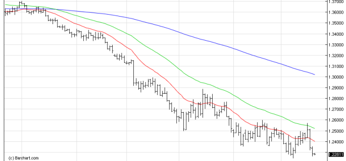 EURUSDDaily 19/12